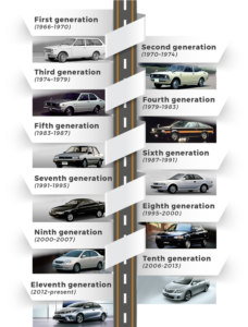 Toyota Corolla History