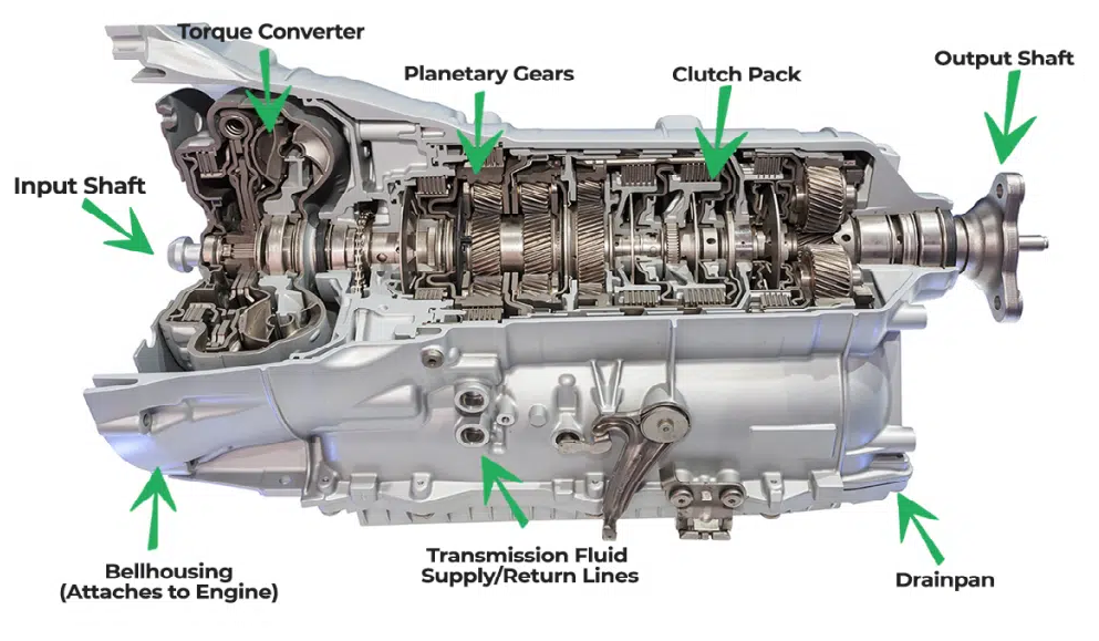 Automatic transmision